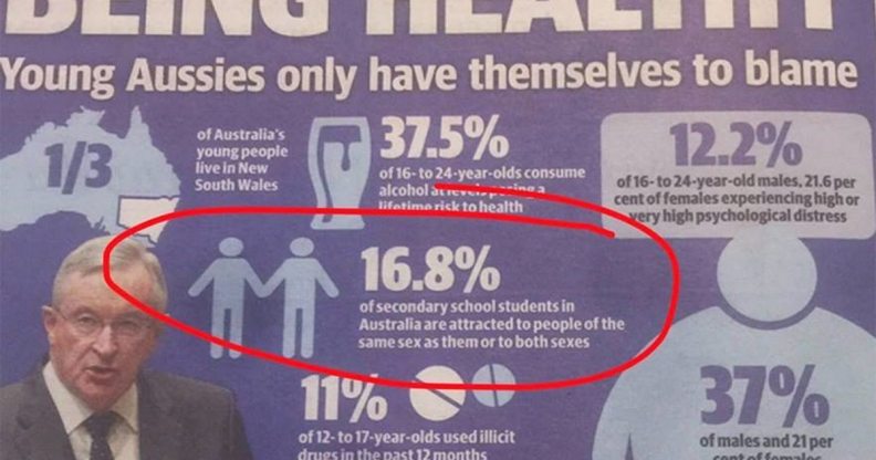 daily telegraph australia unhealthy