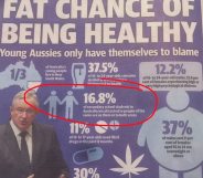 daily telegraph australia unhealthy