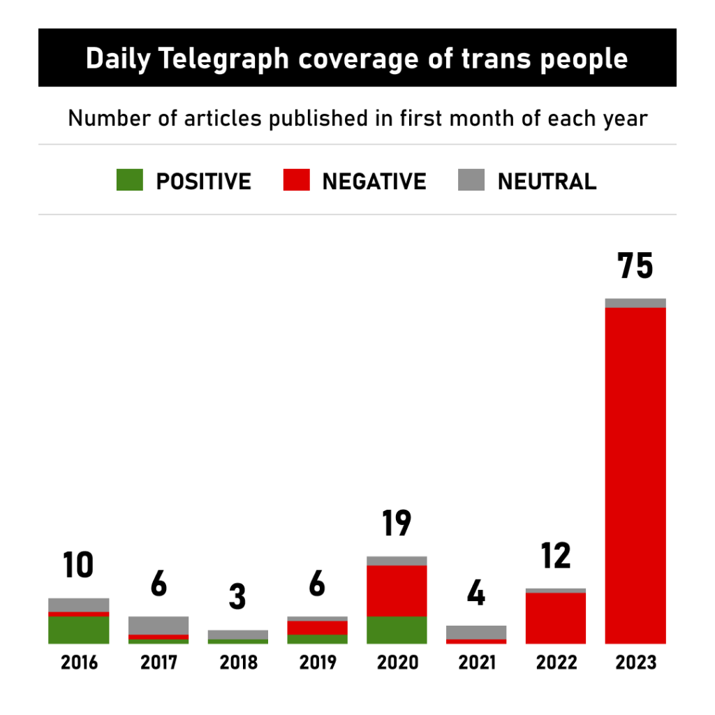 Transphobia UK press