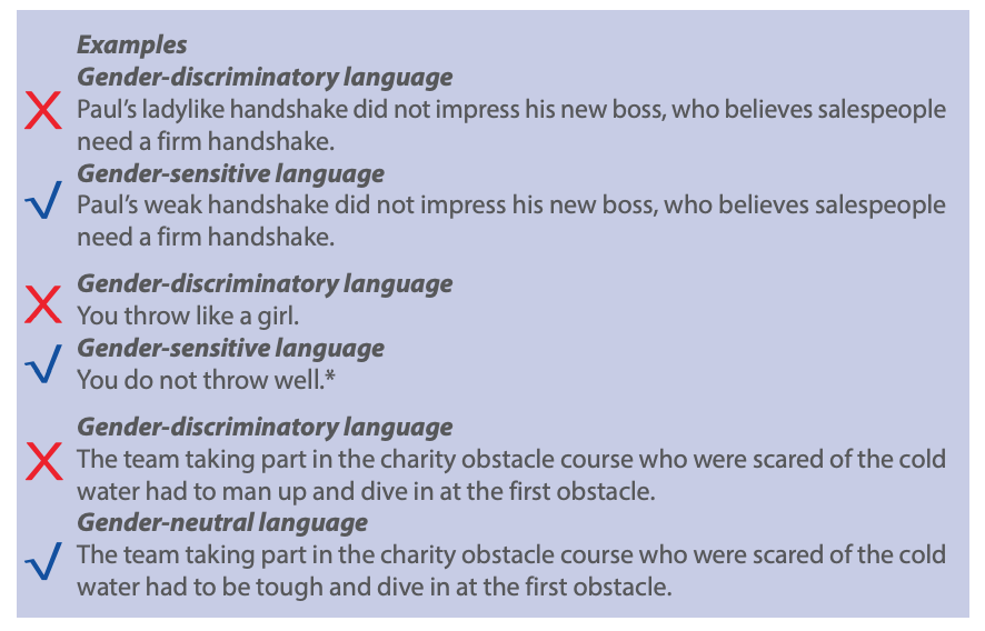 A screenshot of a section of the 2019 Gender Sensitive Communications Toolkit from the EU. It reads: Examples of gender-discriminatory language: "Paul's ladylike handshake did not impress his new boss, who believes salespeople need a firm handshake. 