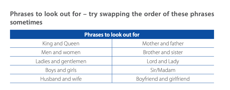 A section of the 2019 Gender report says: "phrases to look out for - try swapping the order of these phrases sometimes. King and Queen, men and women, ladies and gentlemen, boys and girls, husband and wife."